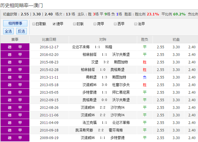 揭秘新澳彩資料，免費(fèi)長(zhǎng)期公開的背后與風(fēng)險(xiǎn)新澳天天開獎(jiǎng)資料不全的推薦