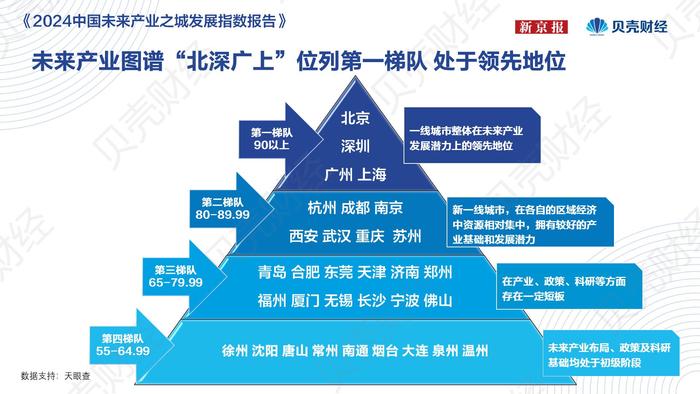 2035年新澳正版資料，未來彩票行業(yè)的革新與挑戰(zhàn)2025新澳正版資料最新更新援筆成章是什么肖