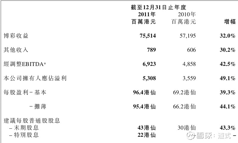 揭秘新澳內(nèi)部資料精準(zhǔn)大全，解鎖行業(yè)領(lǐng)先的秘密武器澳門內(nèi)部正版資料2011