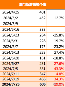 澳門(mén)新貌，探索最新最快的資訊與動(dòng)態(tài)新2025年澳門(mén)天天開(kāi)好彩