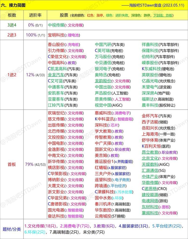 江蘇選五