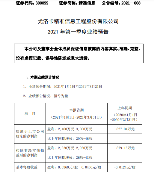 內(nèi)容：精準(zhǔn)信息