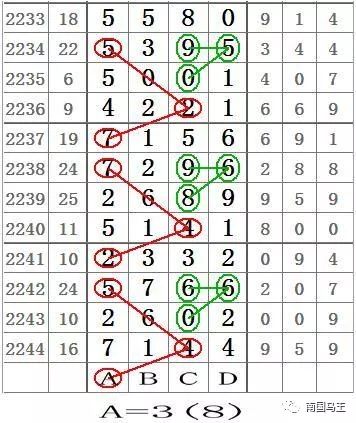 探索南國七星彩圖規(guī)，傳統(tǒng)與現(xiàn)代交織的幸運密碼南國七星彩規(guī)律圖