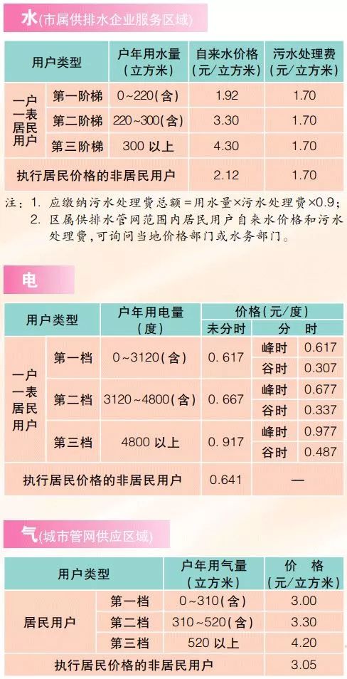 黃金指南一站式獲取信息