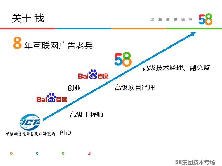 在線分類(lèi)廣告平臺(tái)  3: 中國(guó)市場(chǎng) 4：重塑巨擘