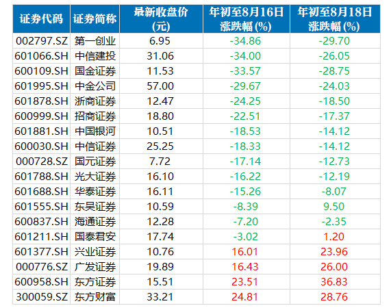 澳門新春彩市