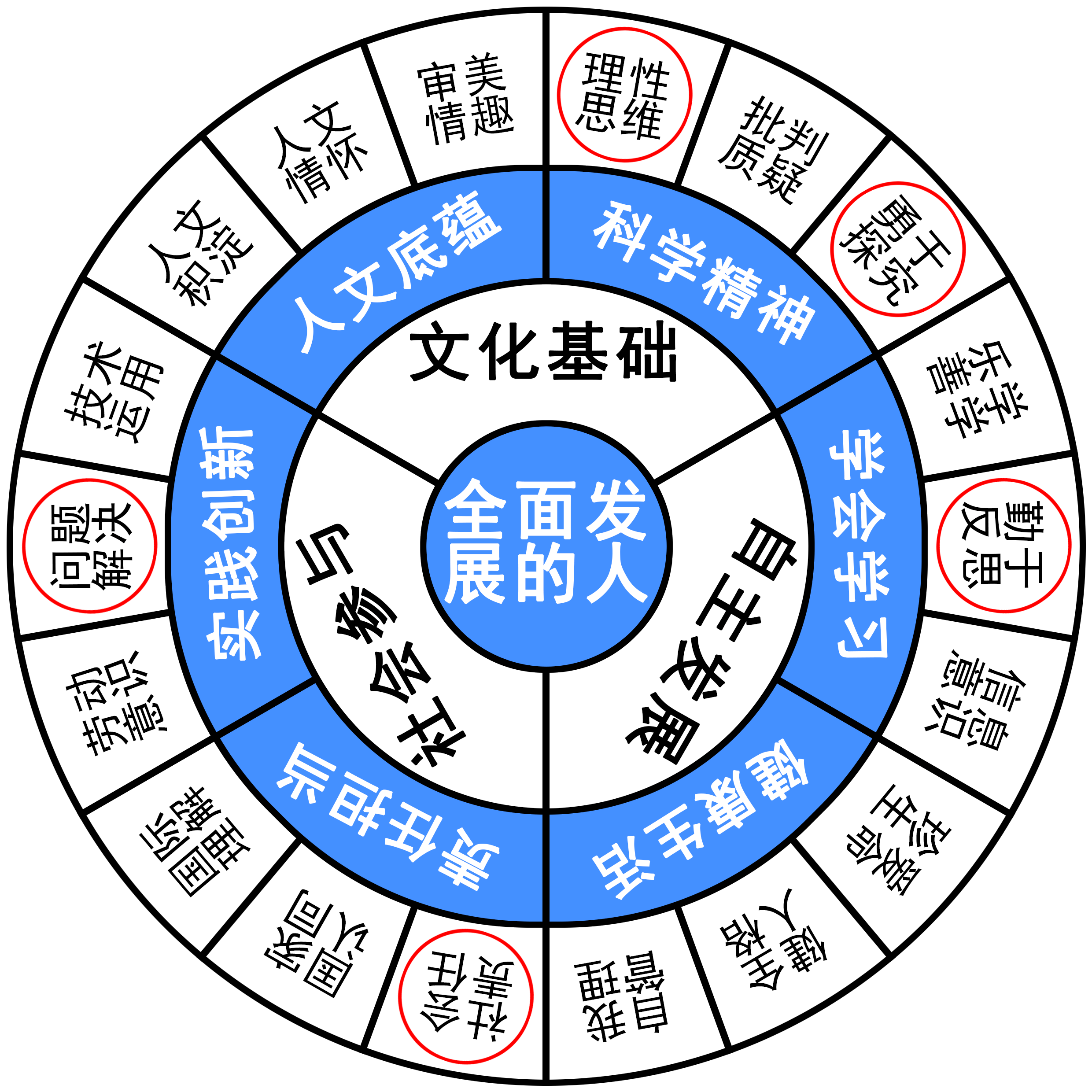 天平：理性與直覺(jué)的平衡點(diǎn)