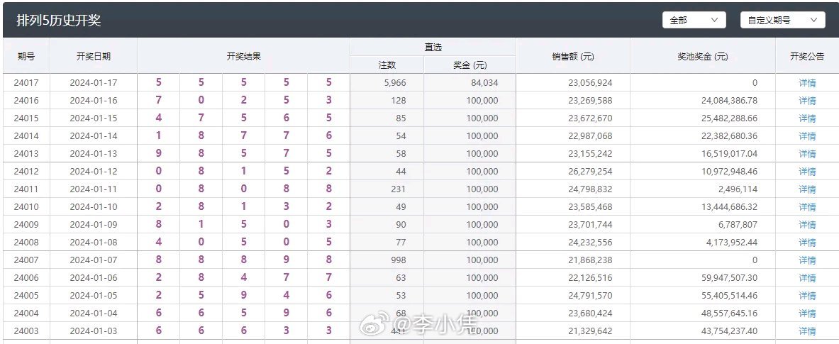 澳門新彩，探尋最新開獎記錄的奧秘新澳門最新開獎記錄查詢結(jié)果今天開獎號碼