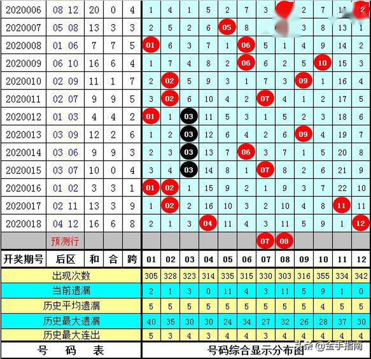 黃大仙預(yù)測信息