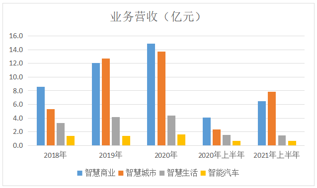 2 技術(shù)和魅力揭秘